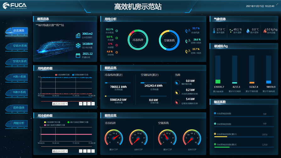 福加 智慧能源管理平臺